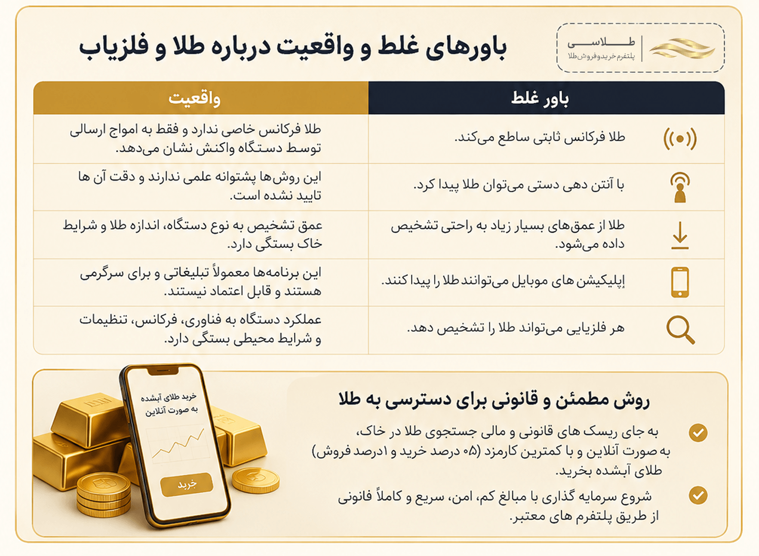 واقعیت درباره طلا و فلزیاب